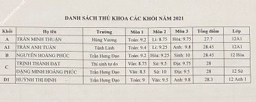 ảnh đính kèm của gia sư